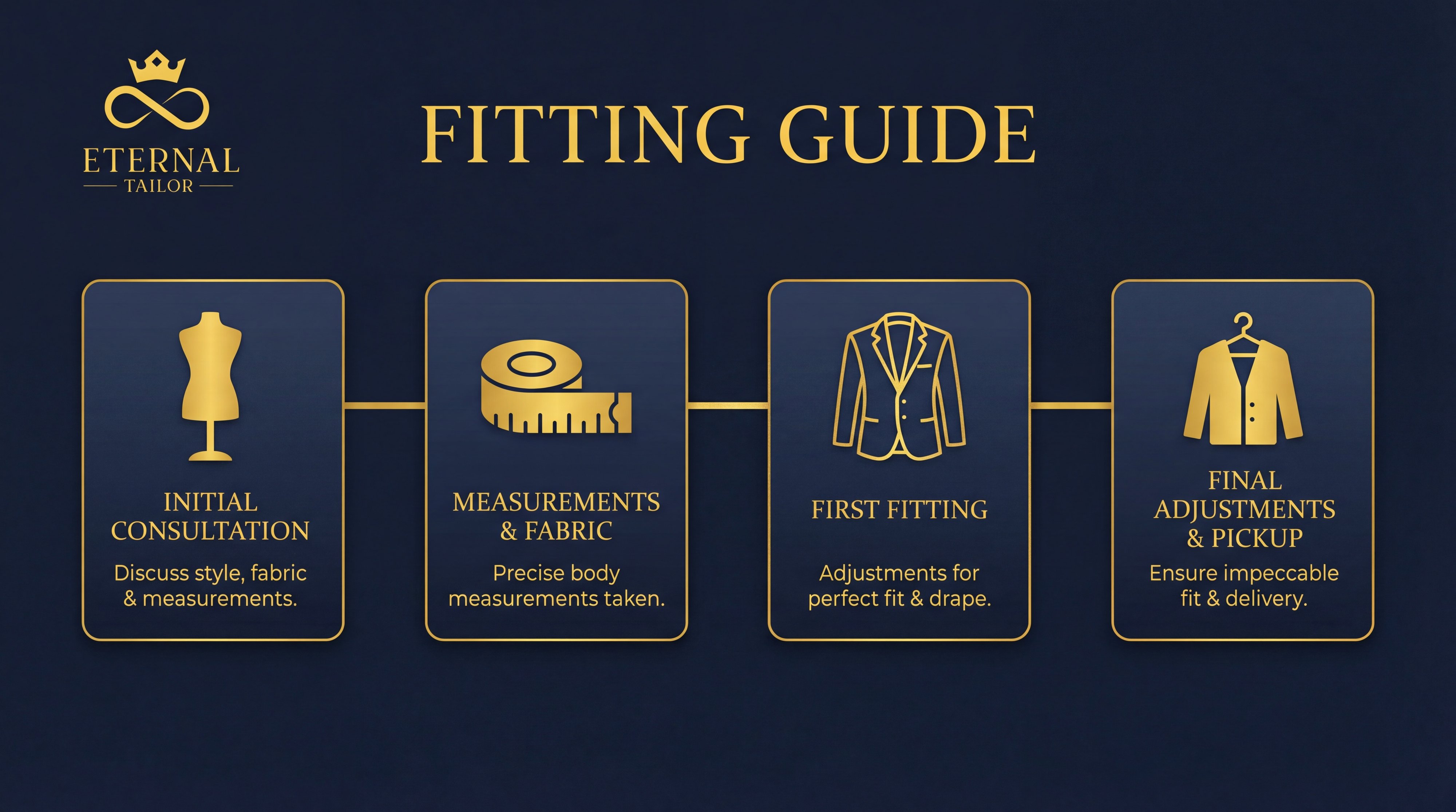 How Many Fittings Do You Need for a Perfect Custom Suit?